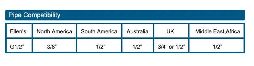 Zorion Luxe Waterval Wastafelkraan