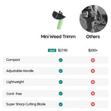 Draadloze Mini Grastrimmer | Compacte Gras- en Onkruidtrimmer voor Tuinonderhoud